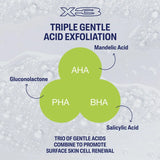 Diagram of triple gentle acid exfoliation with AHA, BHA, PHA, and Mandelic Acid on a textured background.