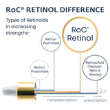 Roc Retinol Correxion Deep Wrinkle Serum 30 ML