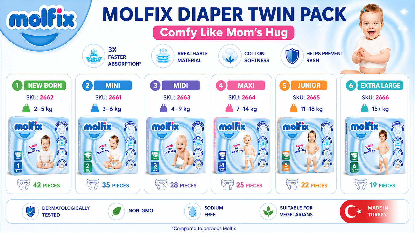Molfix Diaper Twin Pack