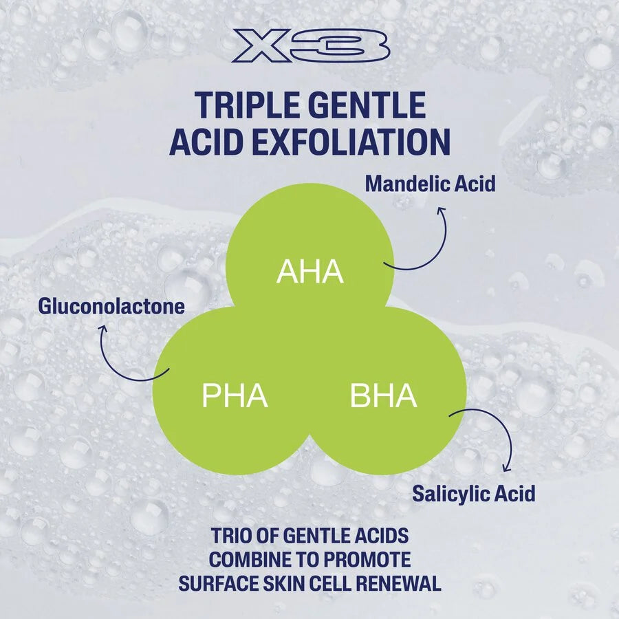 Diagram of triple gentle acid exfoliation with AHA, BHA, PHA, and Mandelic Acid on a textured background.