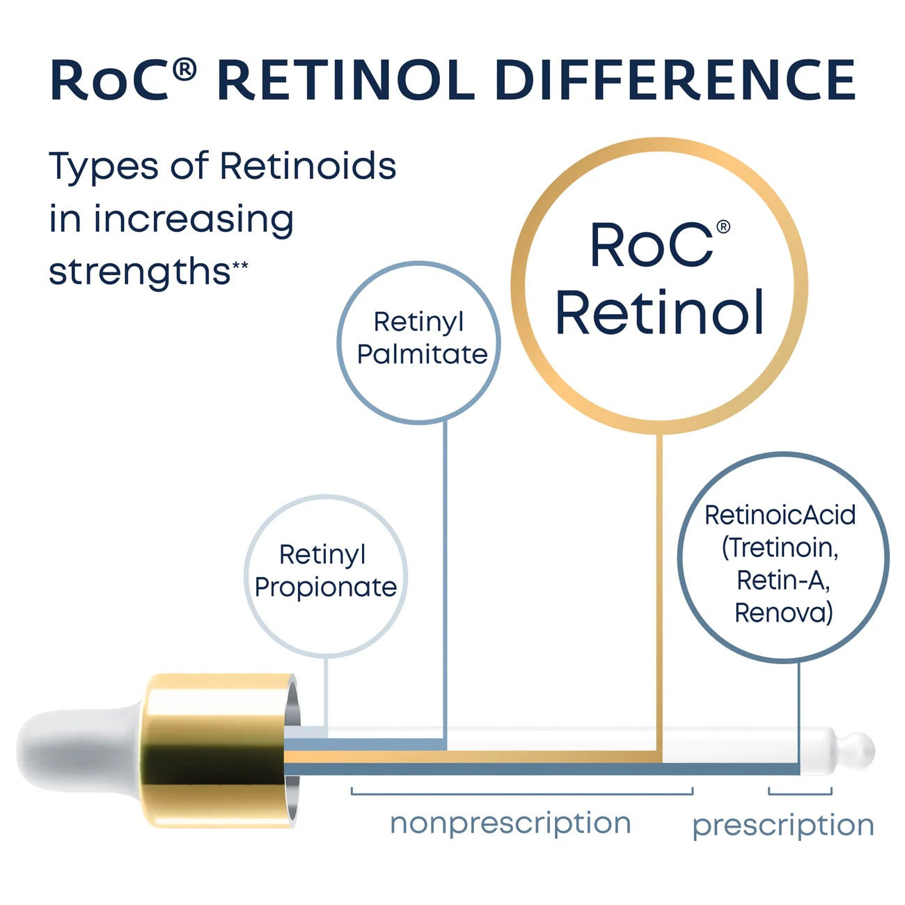 Roc Retinol Correxion Deep Wrinkle Serum 30 ML